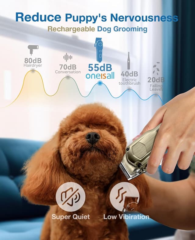 Thumbnail 4 de Oneisall Dog Clippers for Thick Coats, Low Noise Rechargeable Cordless