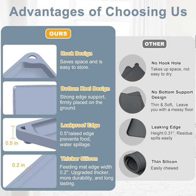 Detalle de Gimilife Napfunterlage für Hund & Katze – rutschfeste, wasserdichte Futtermatte mit erhöhtem Rand (53 x 36 cm)