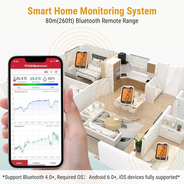 Detalle de ThermoPro TP358 Bluetooth Hygrometer 1‑day