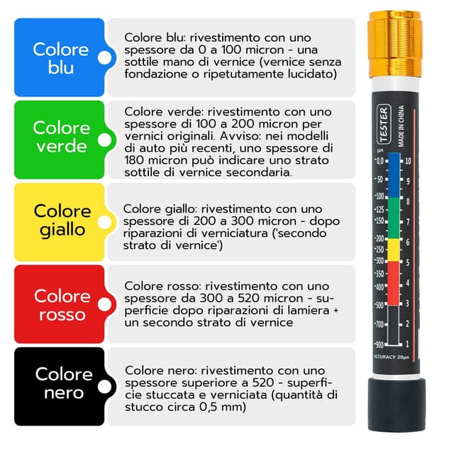 Detalle de Tolesum misuratore di vernice per auto (spessimetro magnetico con punta) per verificare riverniciature e danni