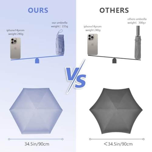 Thumbnail 2 de Aolso Paraguas Plegable UV 90 cm Púrpura