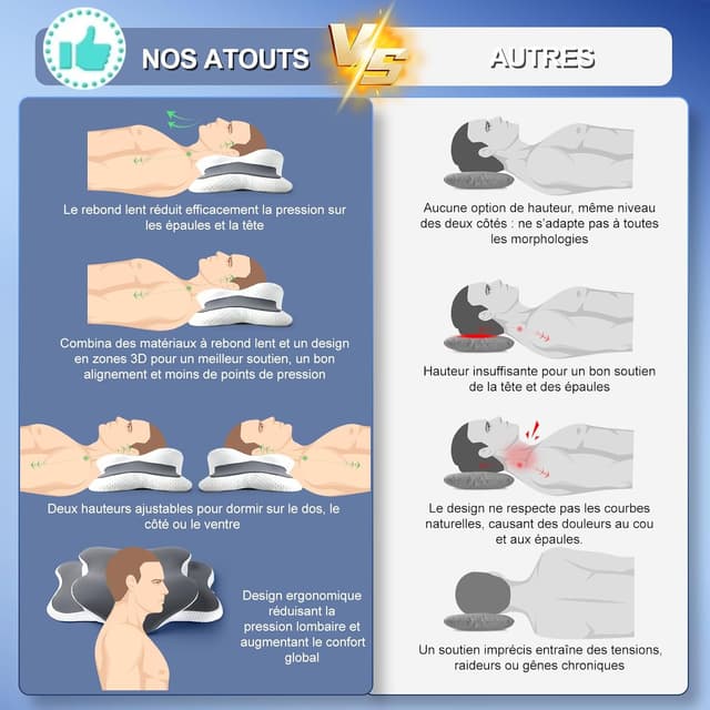 Detalle de Oreiller ergonomique cervical CloudNook en mémoire de forme, soutien de la nuque respirant