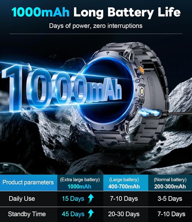 Detalle 2 de LIGE Smart Watch for Men 1000mAh