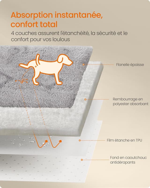 Detalle de Feandrea Tapis absorbant lavable pour chien XL 152 x 122 cm (lot de 2) gris tourterelle PTD004G01