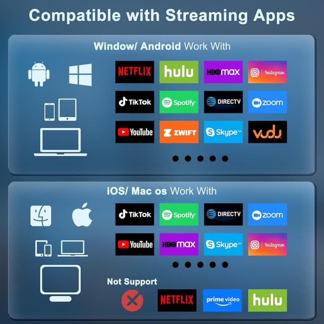 Thumbnail 5 de Wireless HDMI Display Adapter for iPhone 4K