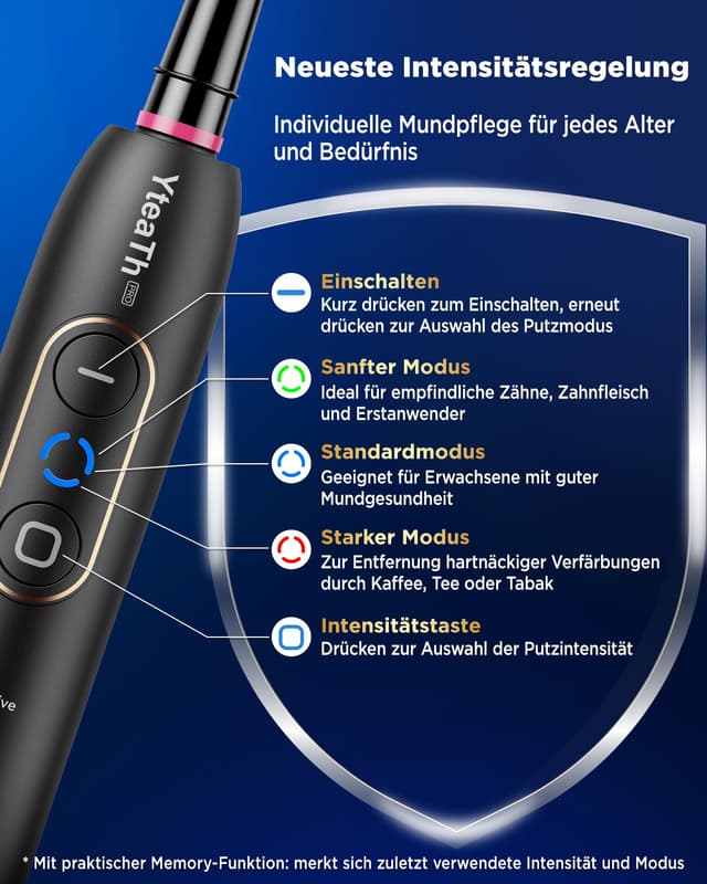 Detalle de Rotierende Zahnbürste mit 8 Aufsteckbürsten