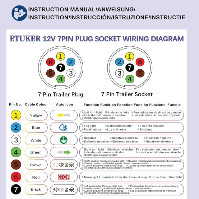 Detalle de ETUKER 7-pin pre-wired towbar socket with 1.9m cable (metal) – 7MZ