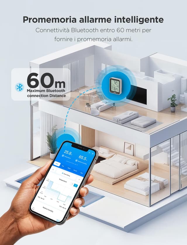 Detalle 1 de Govee Bluetooth Igrometro 60 m 🌡
