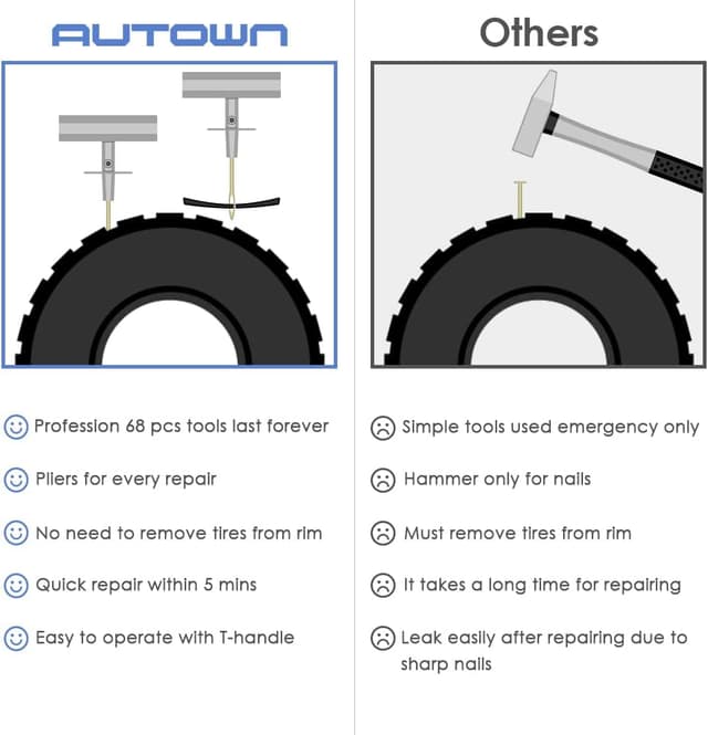 Thumbnail 2 de AUTOWN Tire Repair Kit 68 pcs 🛞
