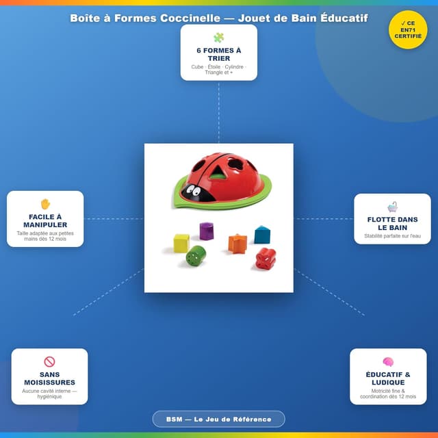 Thumbnail 4 de BSM Edushape Jouet de bain Rigolo ⚙