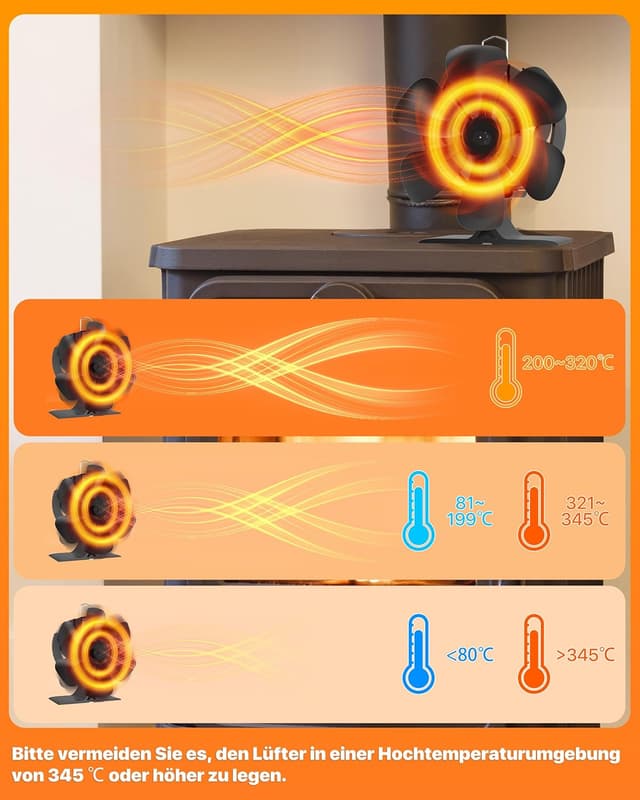 Detalle de Signstek ventilateur de poêle 6 pales