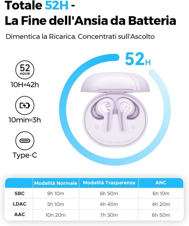 Detalle 1 de SoundPEATS C30 cuffie Bluetooth con ANC -52 dB