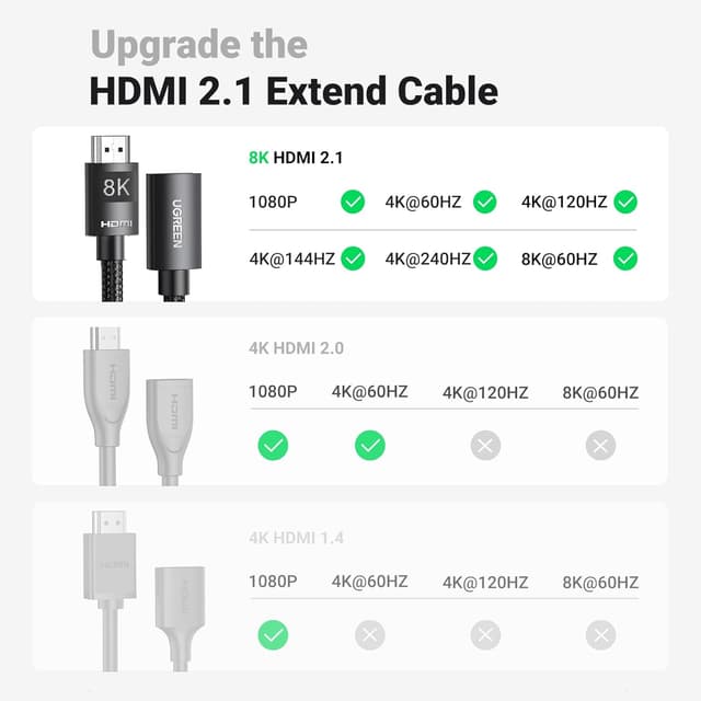 Thumbnail 5 de UGREEN HDMI 2.1 Extension Cable 0.5M for 8K TV