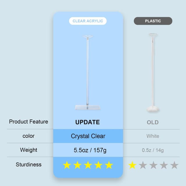 Thumbnail 3 de YALLOVE clear balloon stand kit 23.6 inch 10 pack