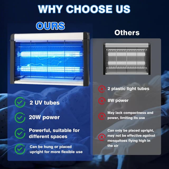 Detalle de Fly Zapper Electric Indoor 3500V