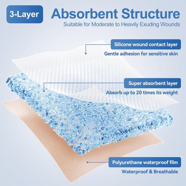 Thumbnail 6 de Niceful Silicone Super Absorbent Wound Dressing (4"×8") with Adhesive Borders