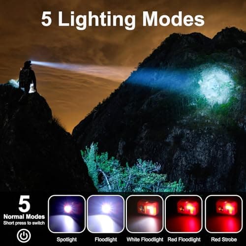 Thumbnail 4 de GloworPath Led Headlamp Rechargeable motion sensor 🚨