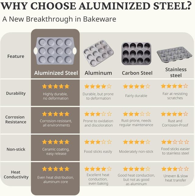 Detalle de BRONYPRO 12-Cup Nonstick Ceramic Muffin Pan & Cupcake Tin (Cream White) — Oven-Safe, Non-Toxic Coating