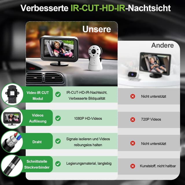 Thumbnail 3 de FNITAER Baby Kamera 4,3"