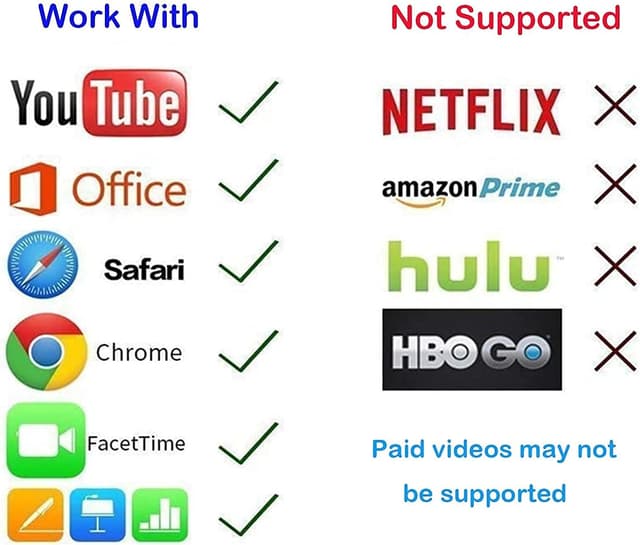 Thumbnail 6 de Lightning to HDMI Adapter Cable for iPhone by idoove (2.0m) — up to 1080p mirroring