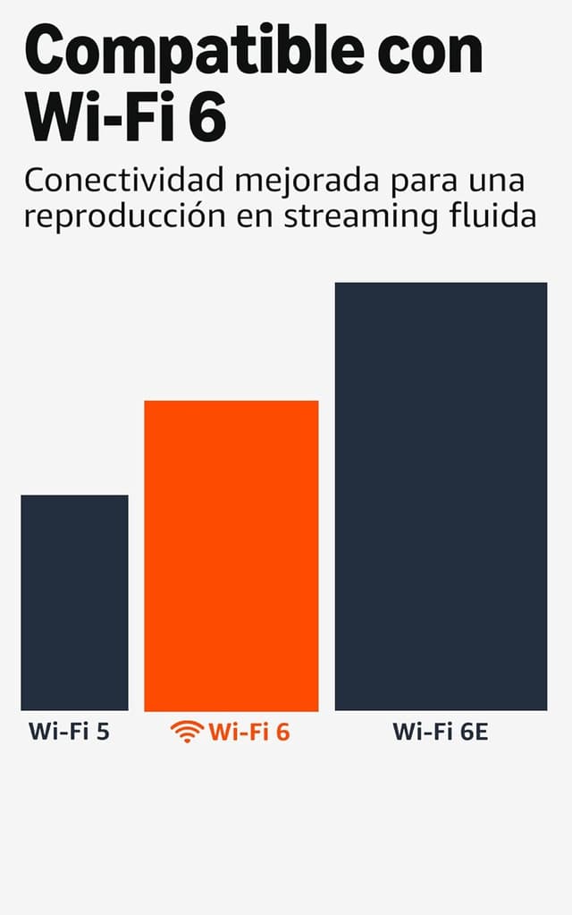 Detalle 2 de Amazon Fire TV Stick 4K Plus 4K