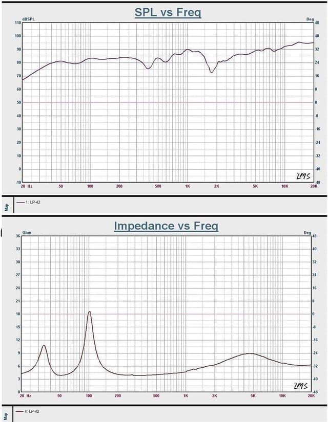 Thumbnail 6 de LONPOO Passive Regal-Lautsprecher-Paar (75W RMS) mit 4-Zoll Kohlefaser-Tieftöner und 1-Zoll Seidenkalotte – 2-Wege passiv