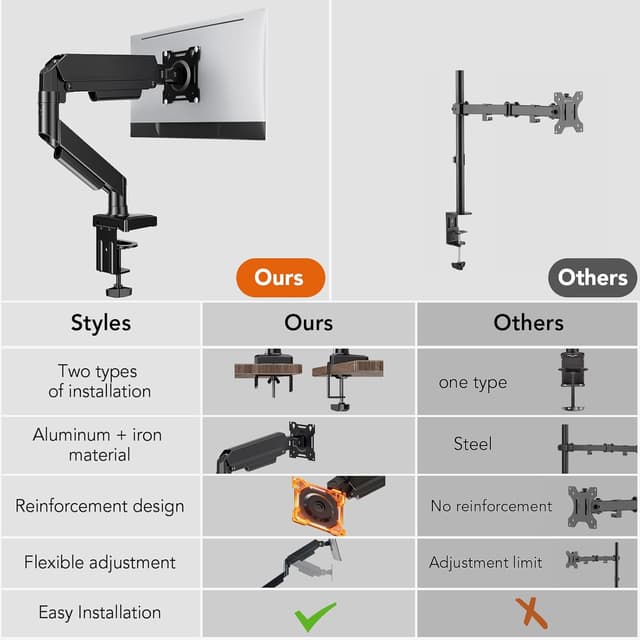 Detalle de Hemudu single monitor arm (gas spring) for 17–32 inch screens, VESA 75/100mm, up to 9kg