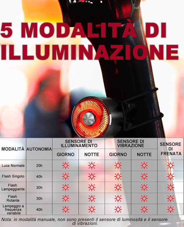 Thumbnail 6 de TOWILD TL05 Fanale posteriore USB‑C 40h