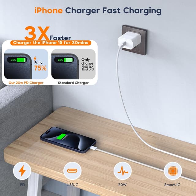 Detalle 2 de Fast Charging iPhone 17/16/15 20W 2-Pack Charger