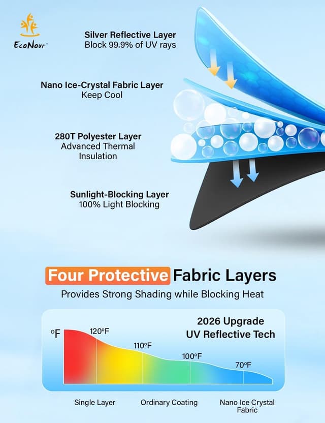 Thumbnail 5 de EcoNour Windshield Sunshade for Toyota Tundra 2022-2026