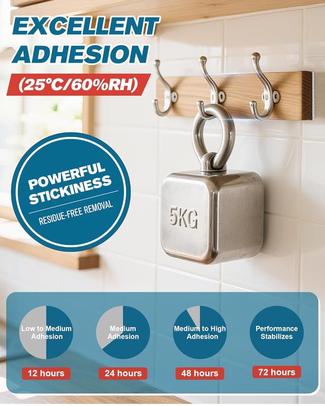 Detalle de EMITEVER Picture Hanging Strips (20 Pairs) Strong Double-Sided Sticky Mounting Tape, White