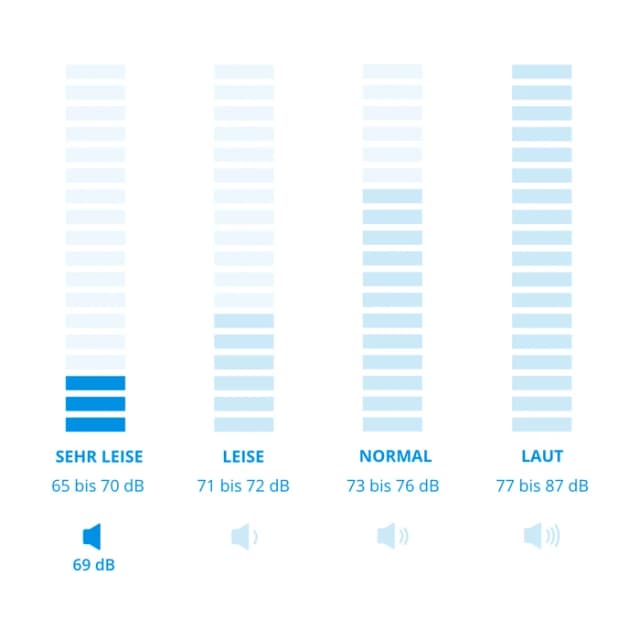 Detalle 2 de Miele WTR 860 WPM 8/5 kg