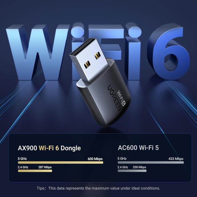 Detalle 2 de UGREEN AX900 WiFi 6 USB Adapter 900 Mbps
