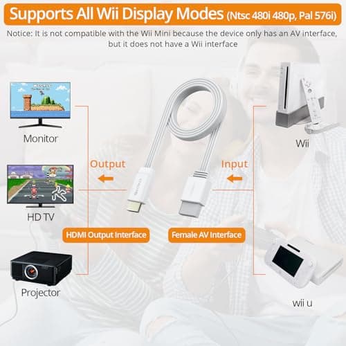 Detalle de Neoteck Wii a HDMI 1080P 150 cm