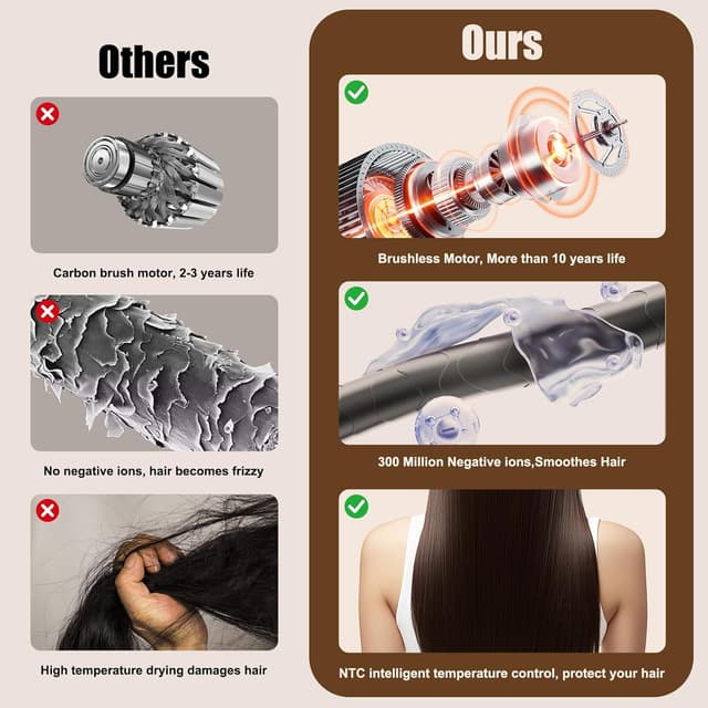 Thumbnail 1 de Vasip Föhn 140.000 U/min Haartrockner