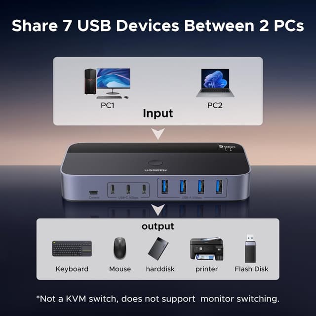 Detalle 2 de UGREEN USB Switch 5 Gbps 2×PC