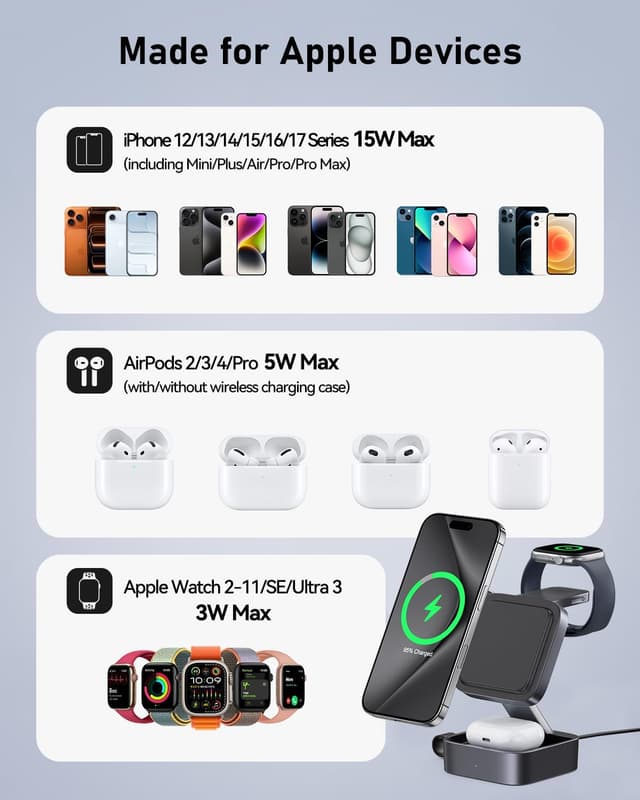 Thumbnail 4 de KEEPO 3-in-1 MagSafe Wireless Station