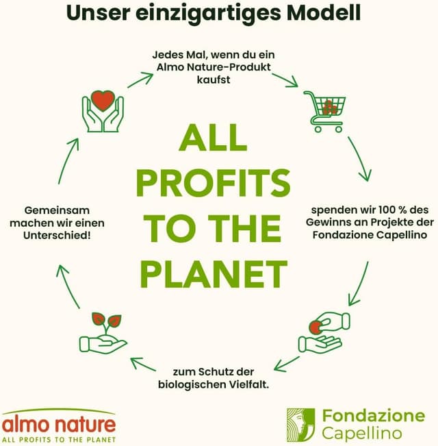 Thumbnail 3 de Almo Nature Daily Mousse Forelle 85 g 🐟