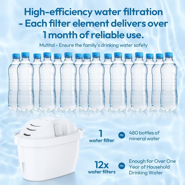 Detalle 2 de Mutital Classic Water Filter Cartridges (12 Pack) for Brita Maxtra+ compatible jugs and kettles