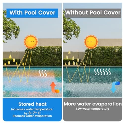 Detalle 2 de WOLTU Cubierta Piscina Redonda Ø305cm ☀️ Protección Solar Burbujas