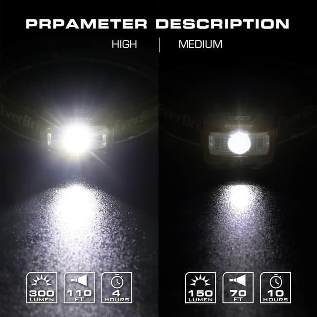 Thumbnail 3 de EverBrite Lampada frontale LED 2 pezzi con 5 modalità e angolo regolabile fino a 65° (200 lumen) – arancione