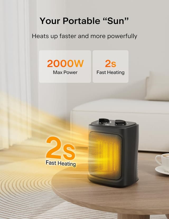 Detalle 2 de Pelonis 2 In 1 Mini Fan Heater 2000W