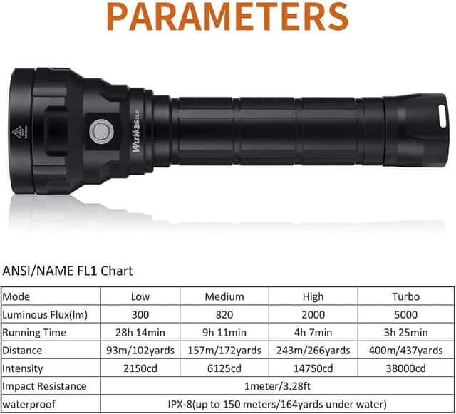Thumbnail 6 de Wurkkos DL40 Lampe plongée 5000 lm