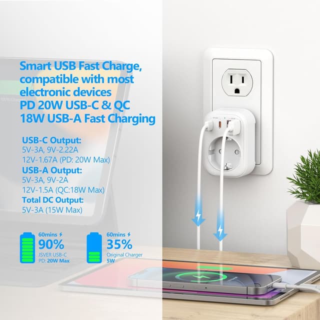 Detalle 2 de JSVER adaptateur prise USA 5 en 1 (France → USA/Canada) avec 2 USB-A et 2 USB-C (PD 20 W) — blanc