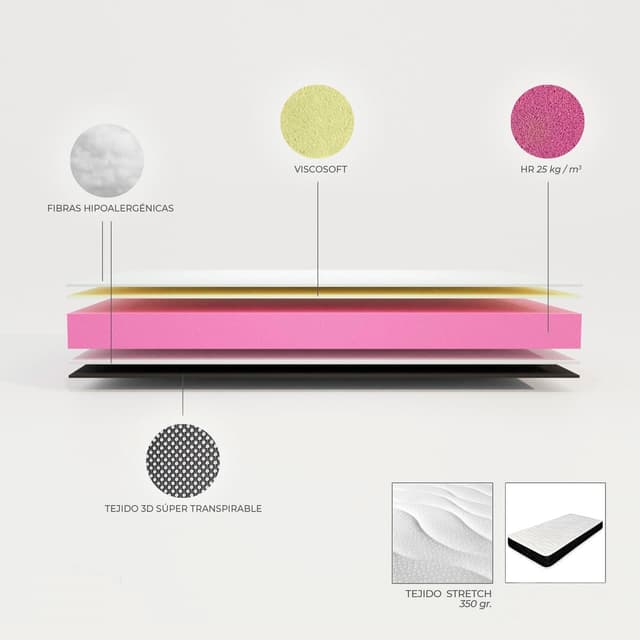 Detalle 2 de Somnia Descanso Hawai Colchón Viscoelástico 140×200