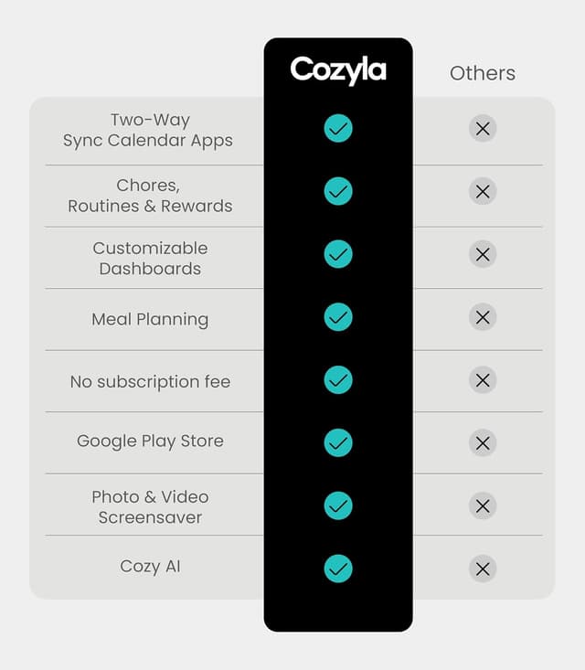 Detalle 2 de Cozyla Mate Digital Calendar+ 2 (32") smart wall touchscreen calendar with chore chart, UK adapter