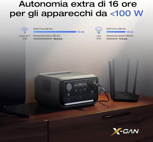 Thumbnail 2 de EcoFlow RIVER 3 Plus centrale elettrica portatile 286Wh-1200W