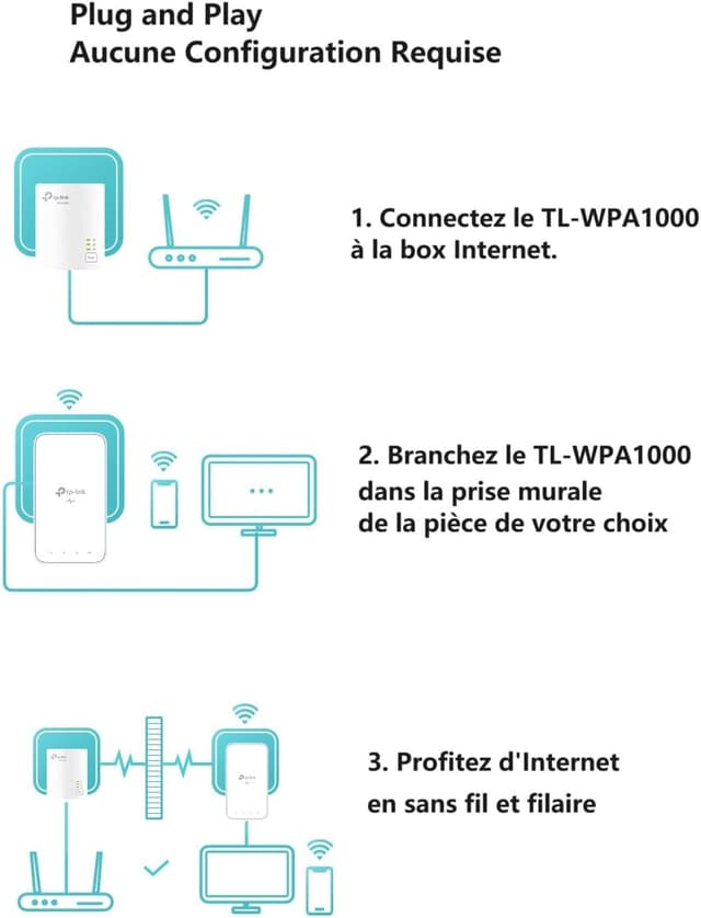 Detalle de TP-Link WLAN 1000 MBit Powerline Adapter Kit (HomePlug AV2) – pack de 2 adaptateurs Wi‑Fi double bande
