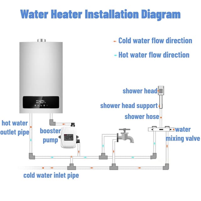 Detalle de Pompa Booster 180 W BASSO RUMORE (ABS) per acqua domestica, pressurizzazione per doccia e lavello, DC24V, spina UE