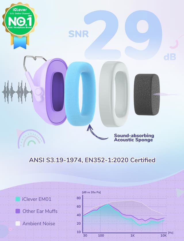 Thumbnail 1 de iClever Ear Defenders for Children SNR 29dB